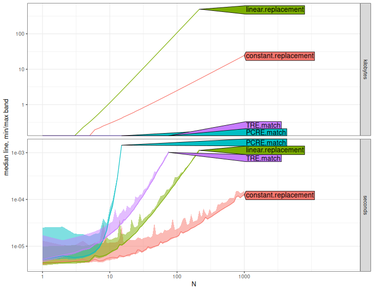 A plot recorded by xfun::record()