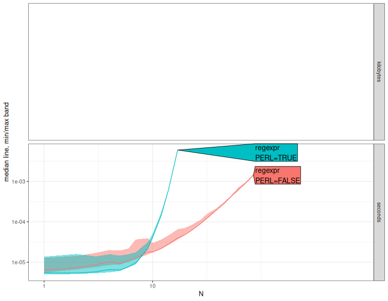 A plot recorded by xfun::record()