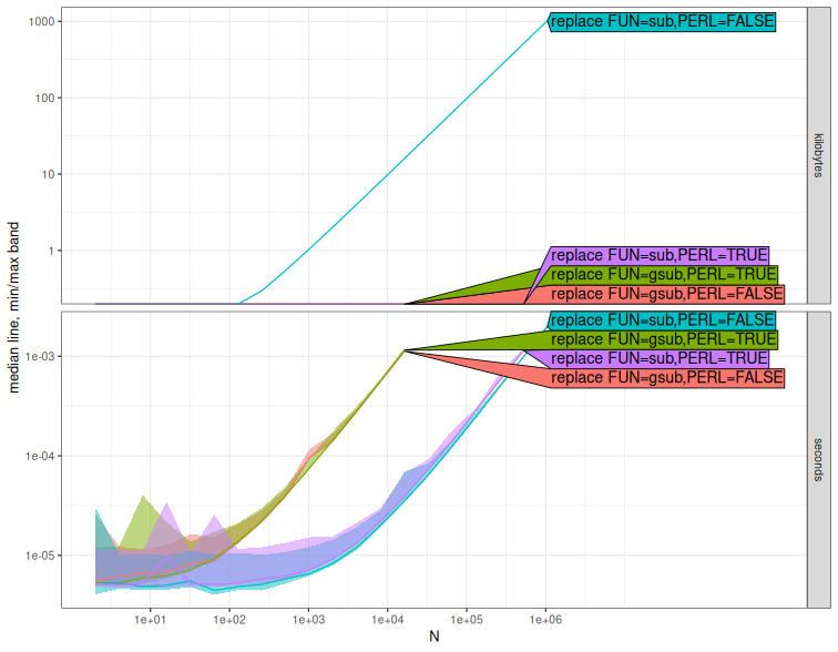 A plot recorded by xfun::record()