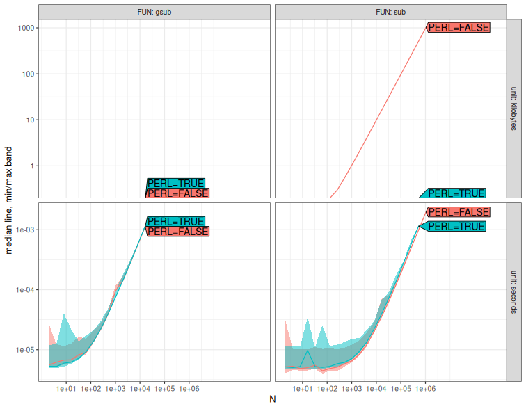 A plot recorded by xfun::record()