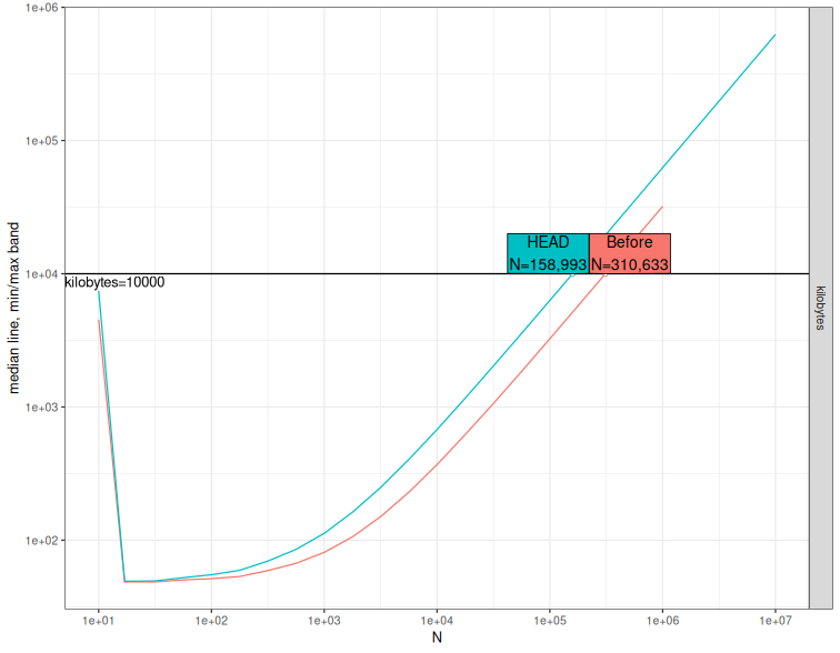 A plot recorded by xfun::record()