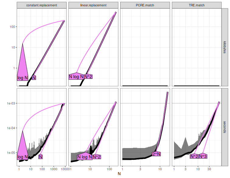 A plot recorded by xfun::record()