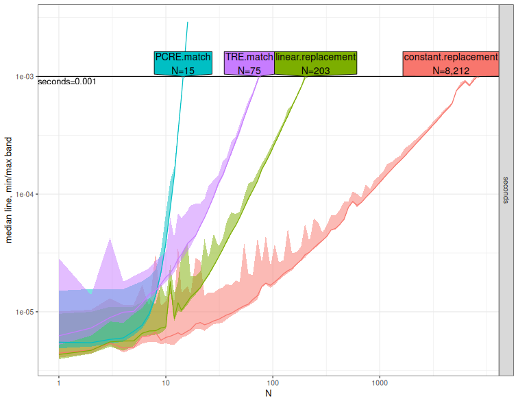 A plot recorded by xfun::record()